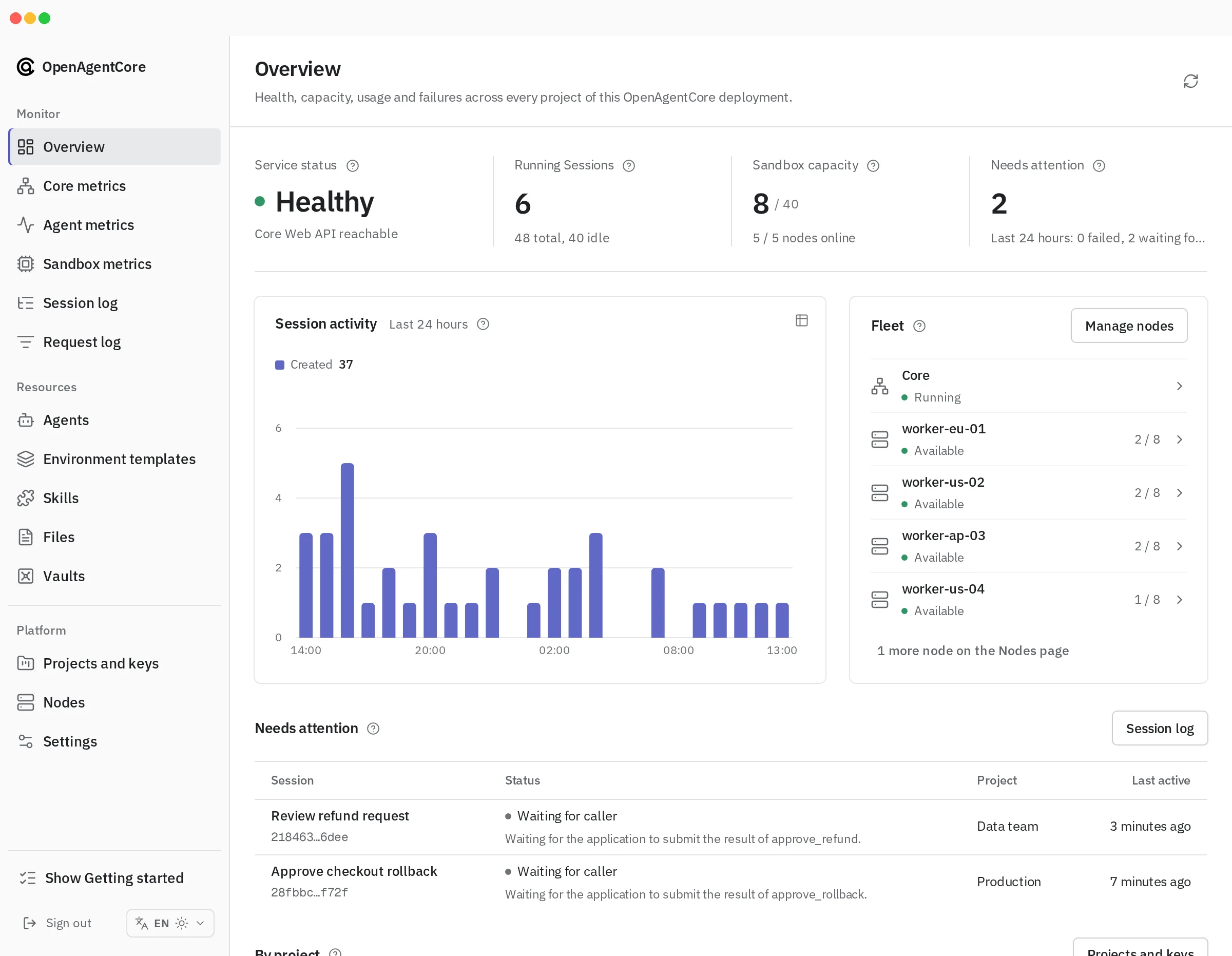 Deployment overview