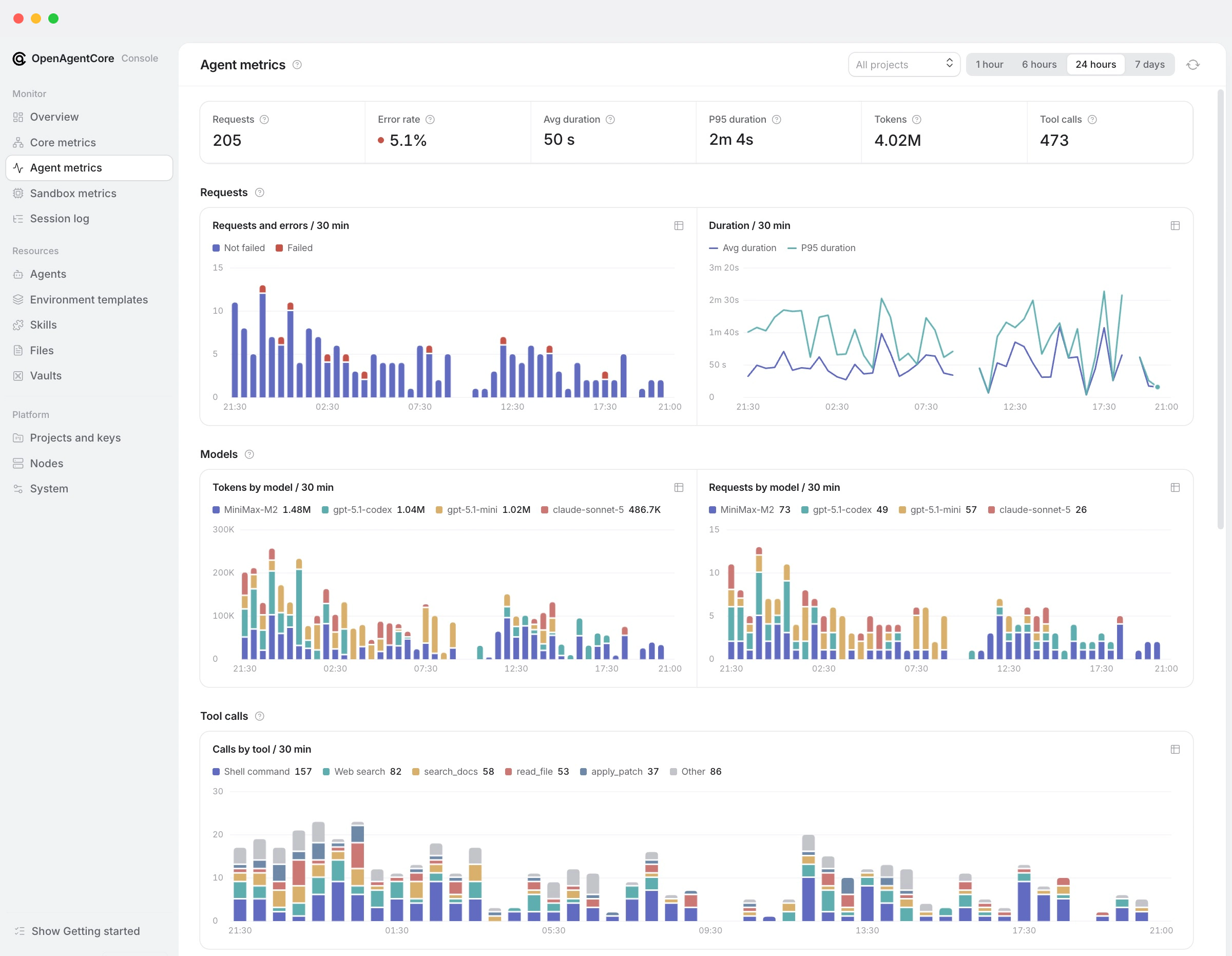 Agent metrics