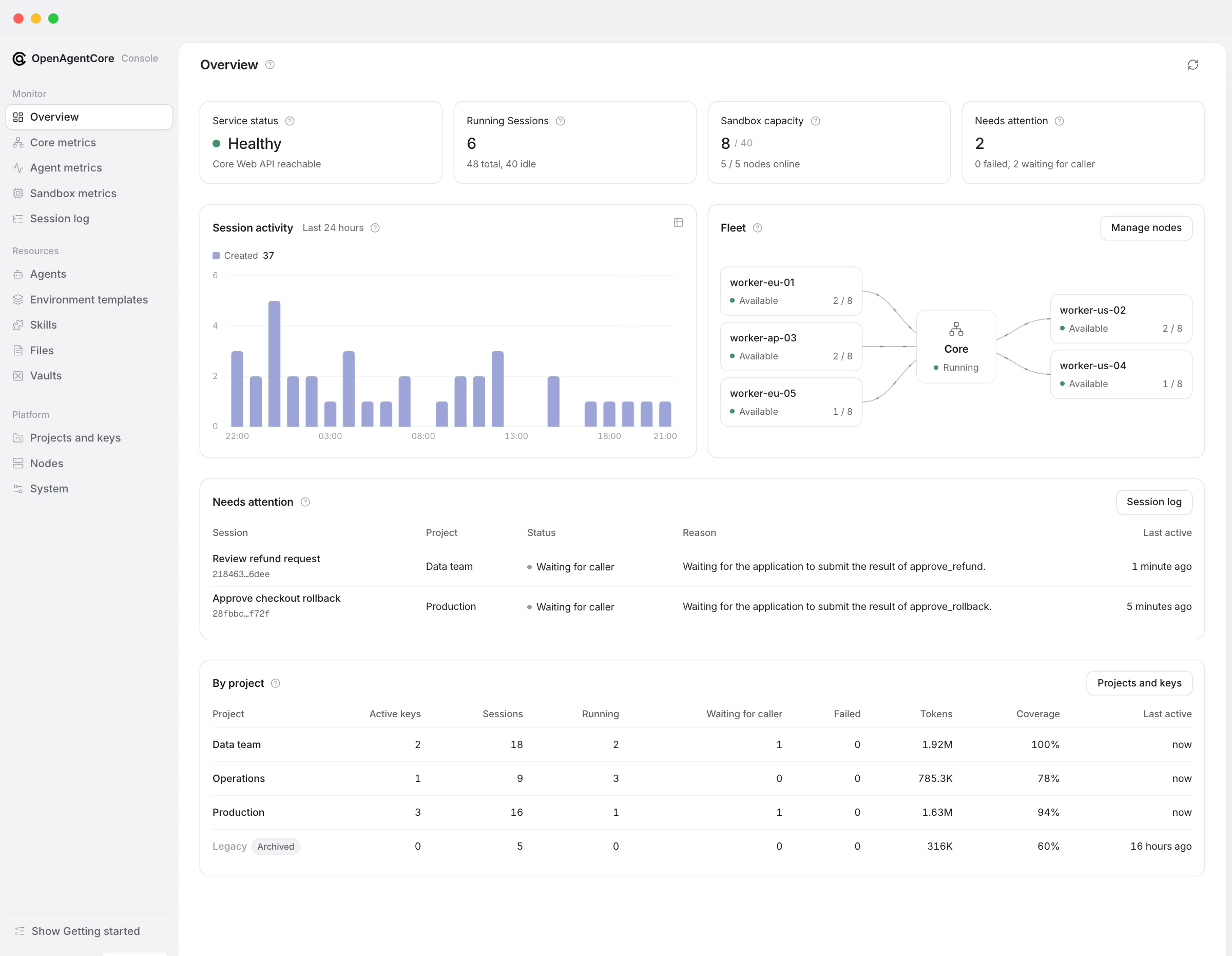 Deployment overview