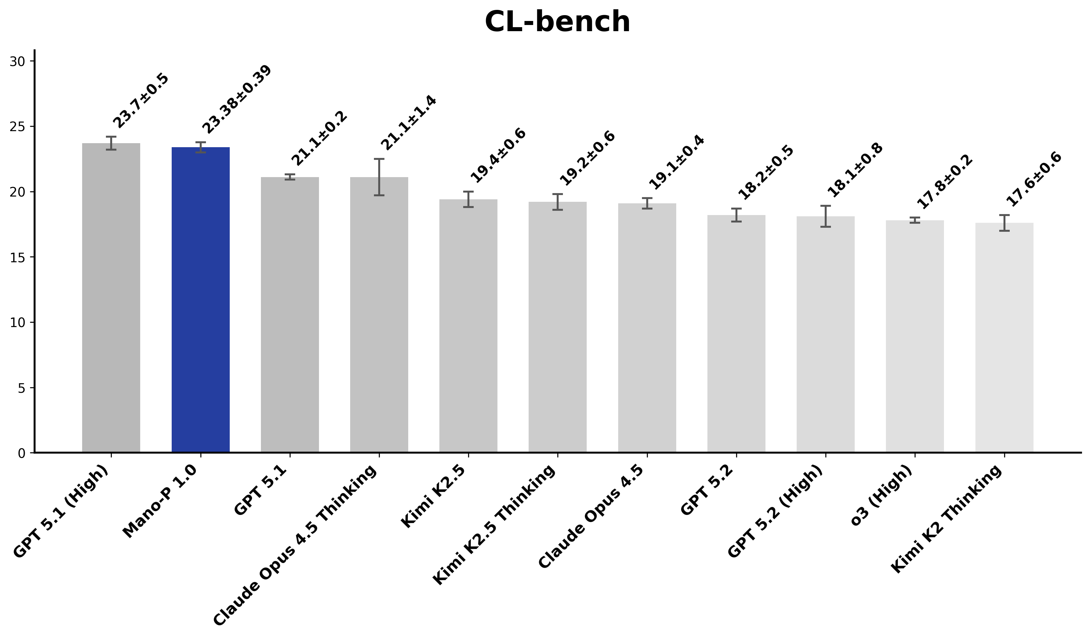 CL-bench.png