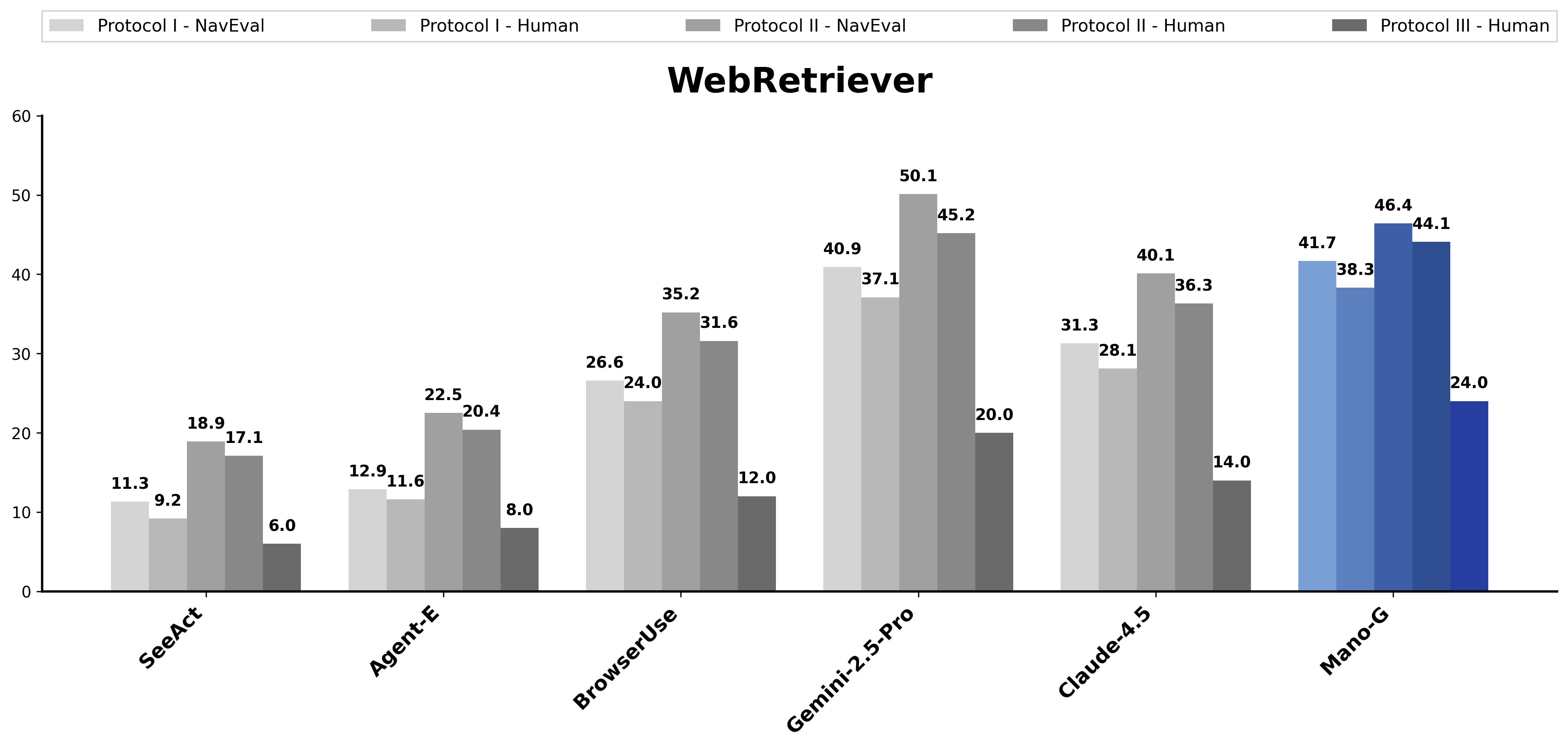 WebRetriever.png