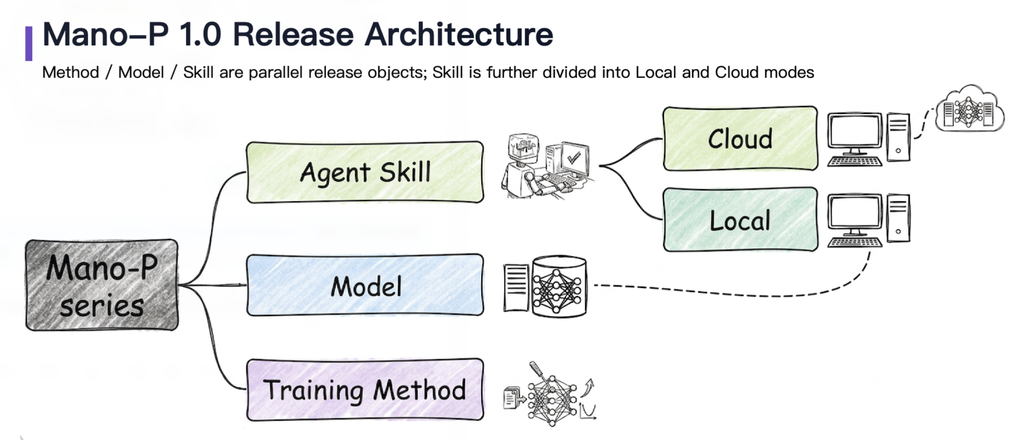 opensource_architecture.png