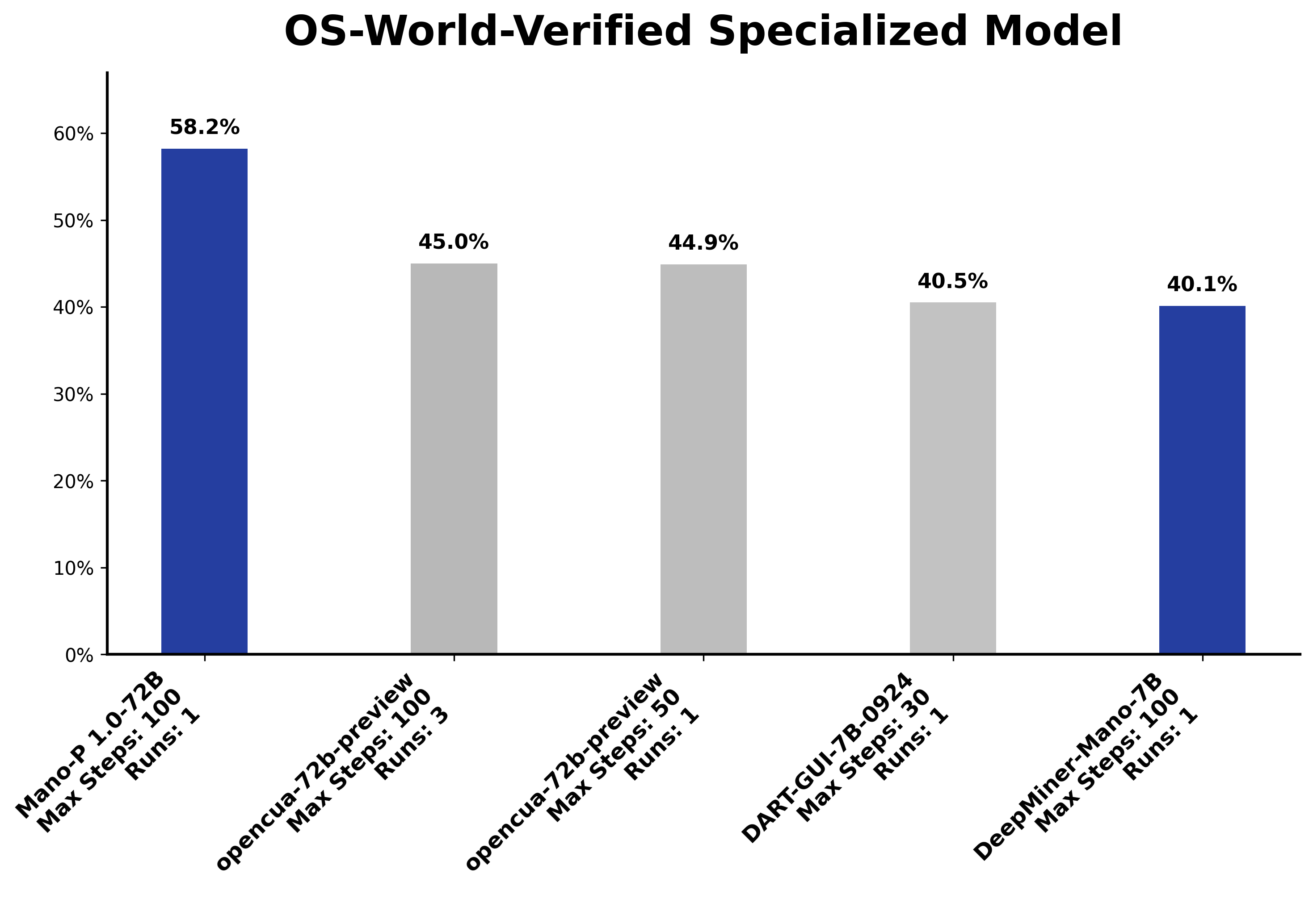 OSWorld 专项评测