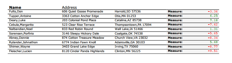 Tabular Report