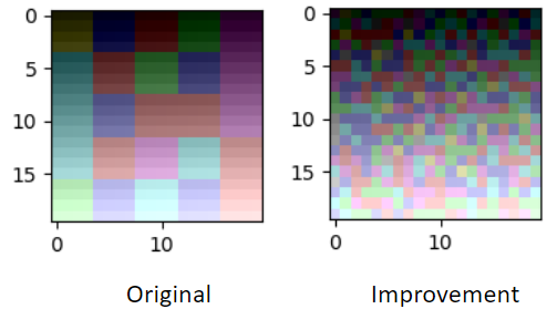 Improved Grouping Implementation