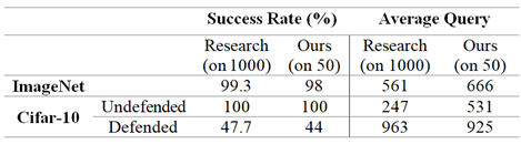 Replication