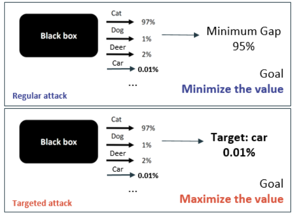 Targeted Attack Implementation