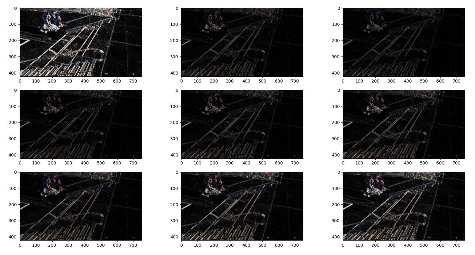 Deconvolution Result