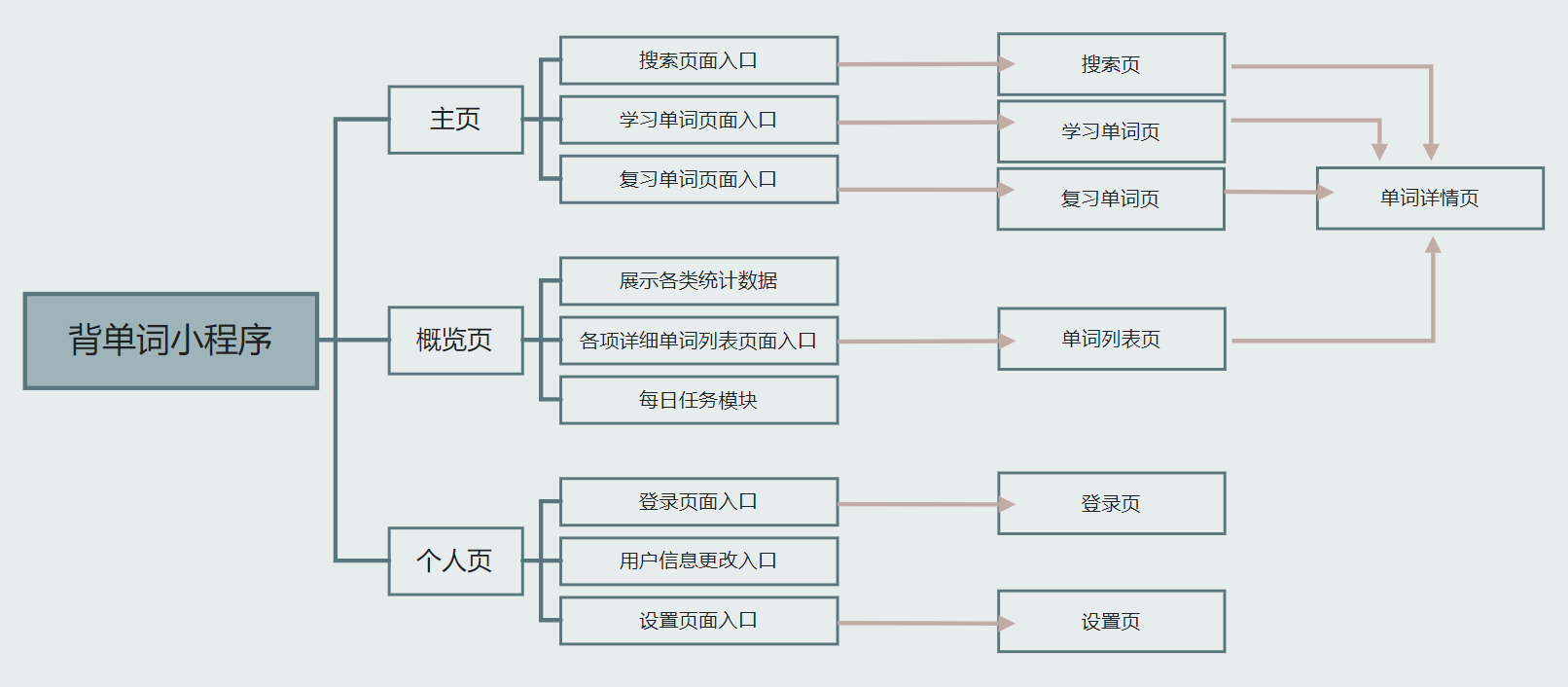 框架