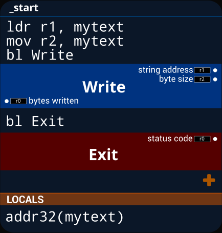 GitHub - Miouyouyou/Graphical-Assembler-Presentation: Files required ...