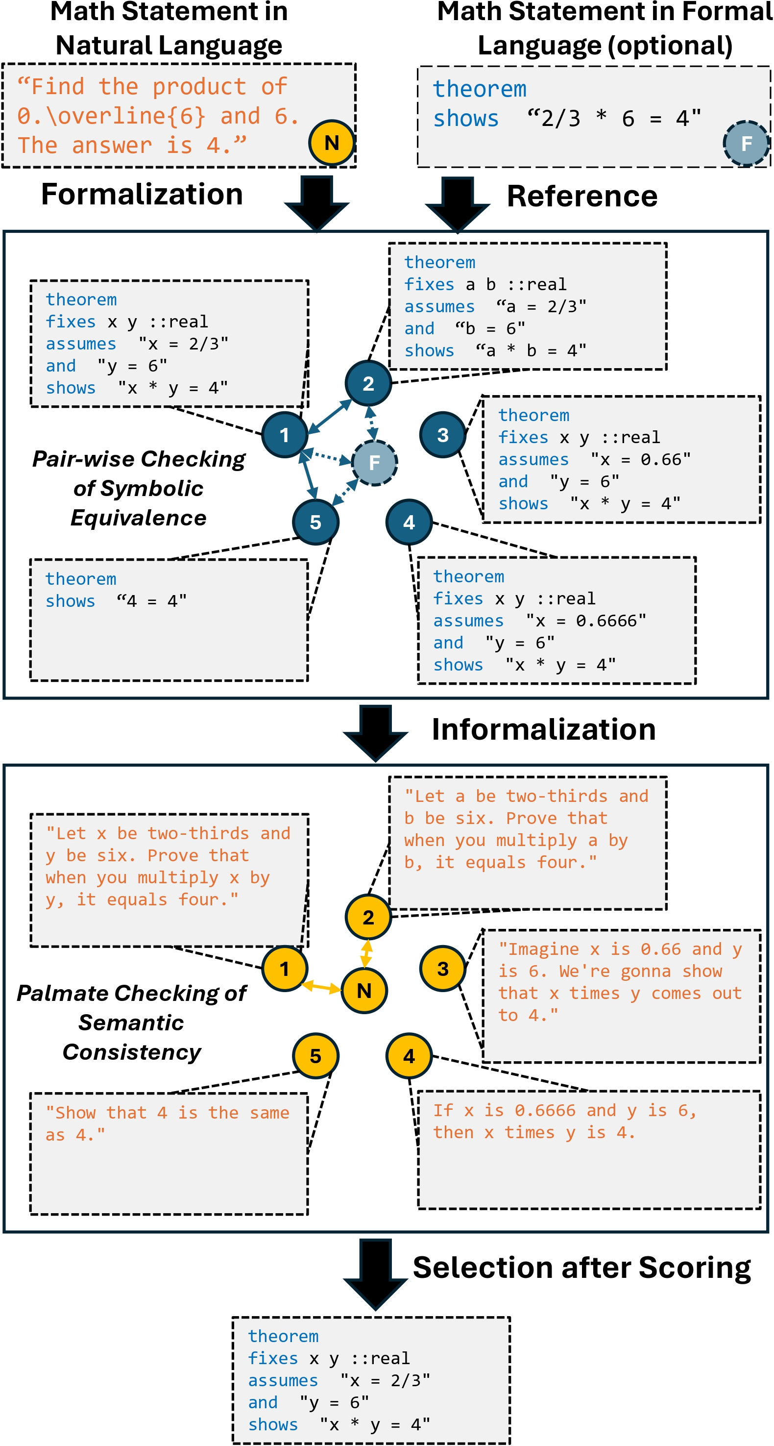 Framework
