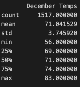 december temperatures