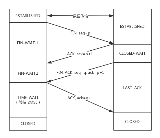 断开连接状态时序图