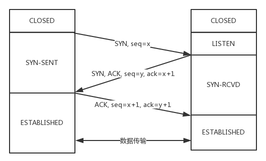 状态变化时序图