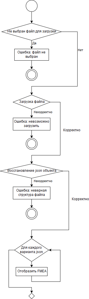 Для кнопки