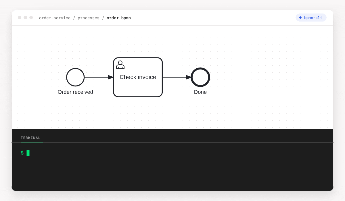 One bpmn add command inserts a task into a small order process