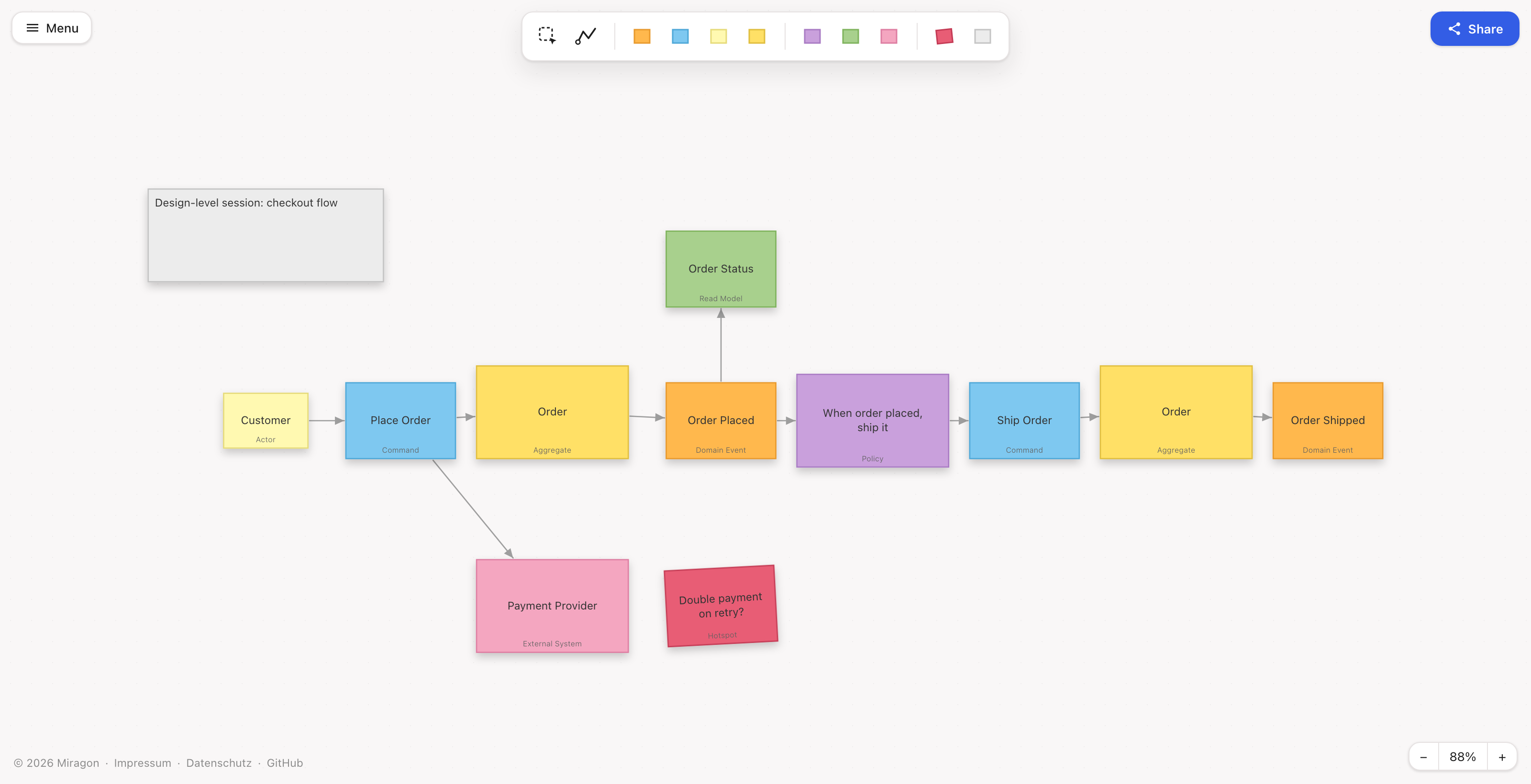 The Event Storming editor