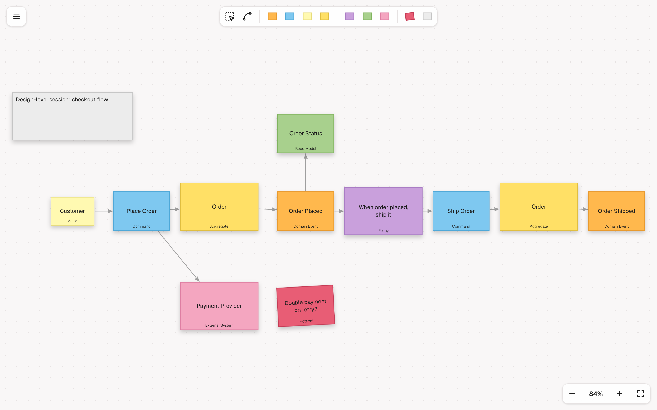 The Event Storming board editor in VS Code