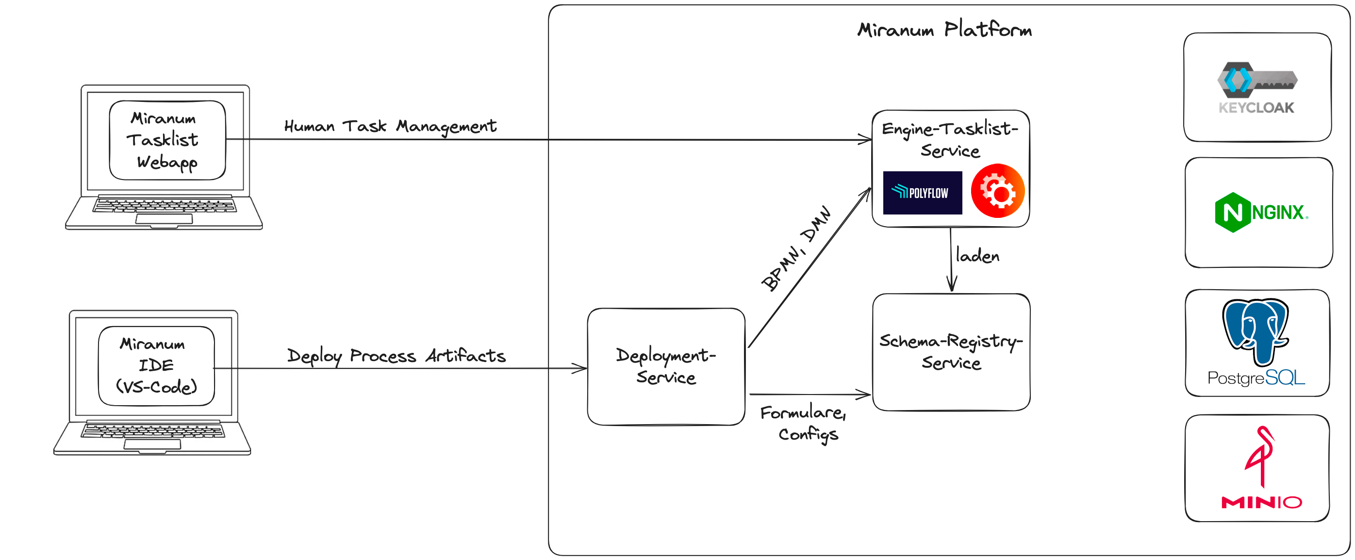 Platform Overview