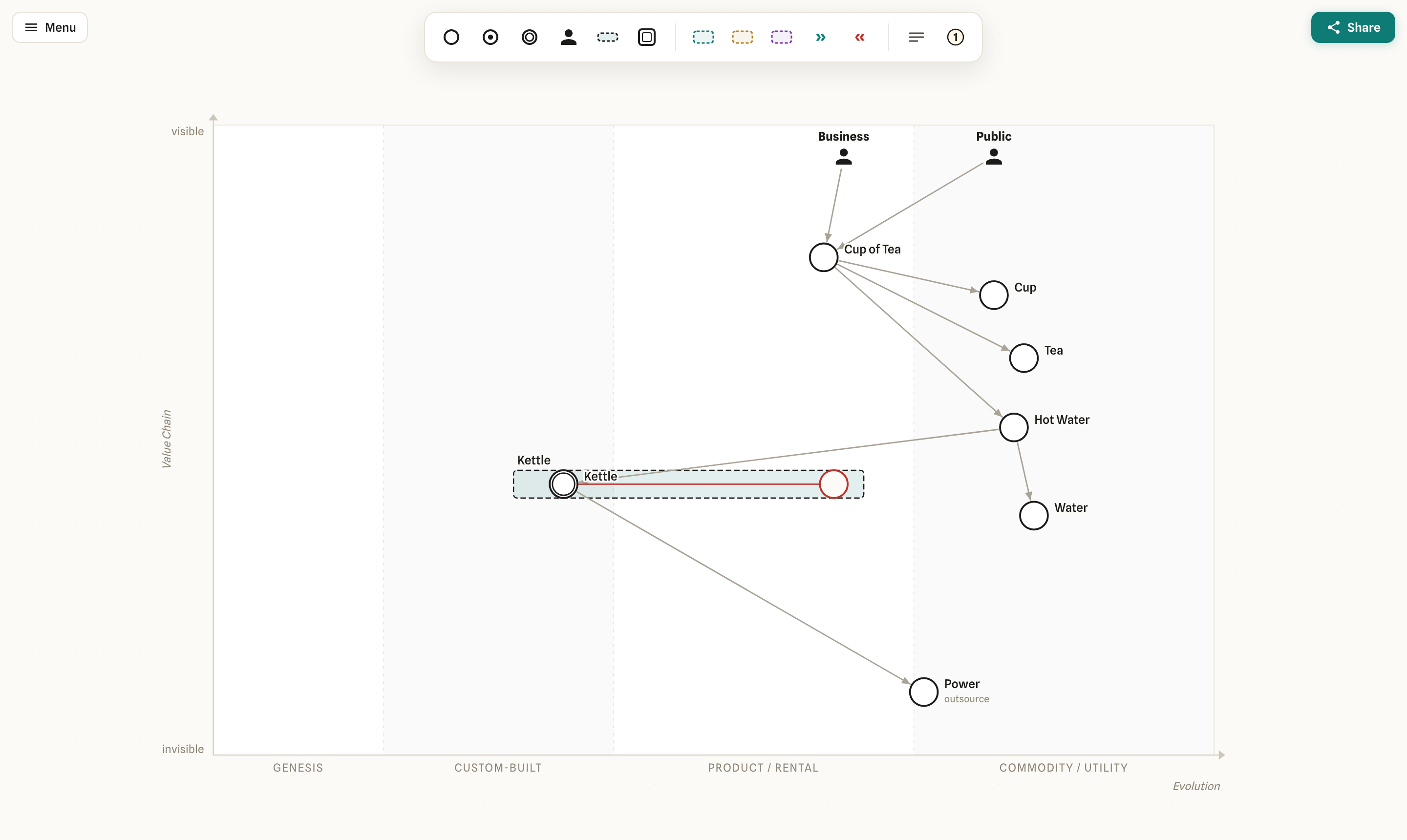 The Wardley Maps editor