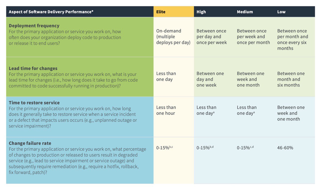 4 key metrics