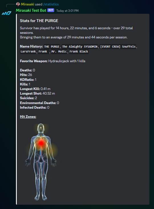 stats-normal