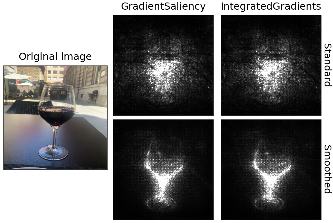 Saliency maps