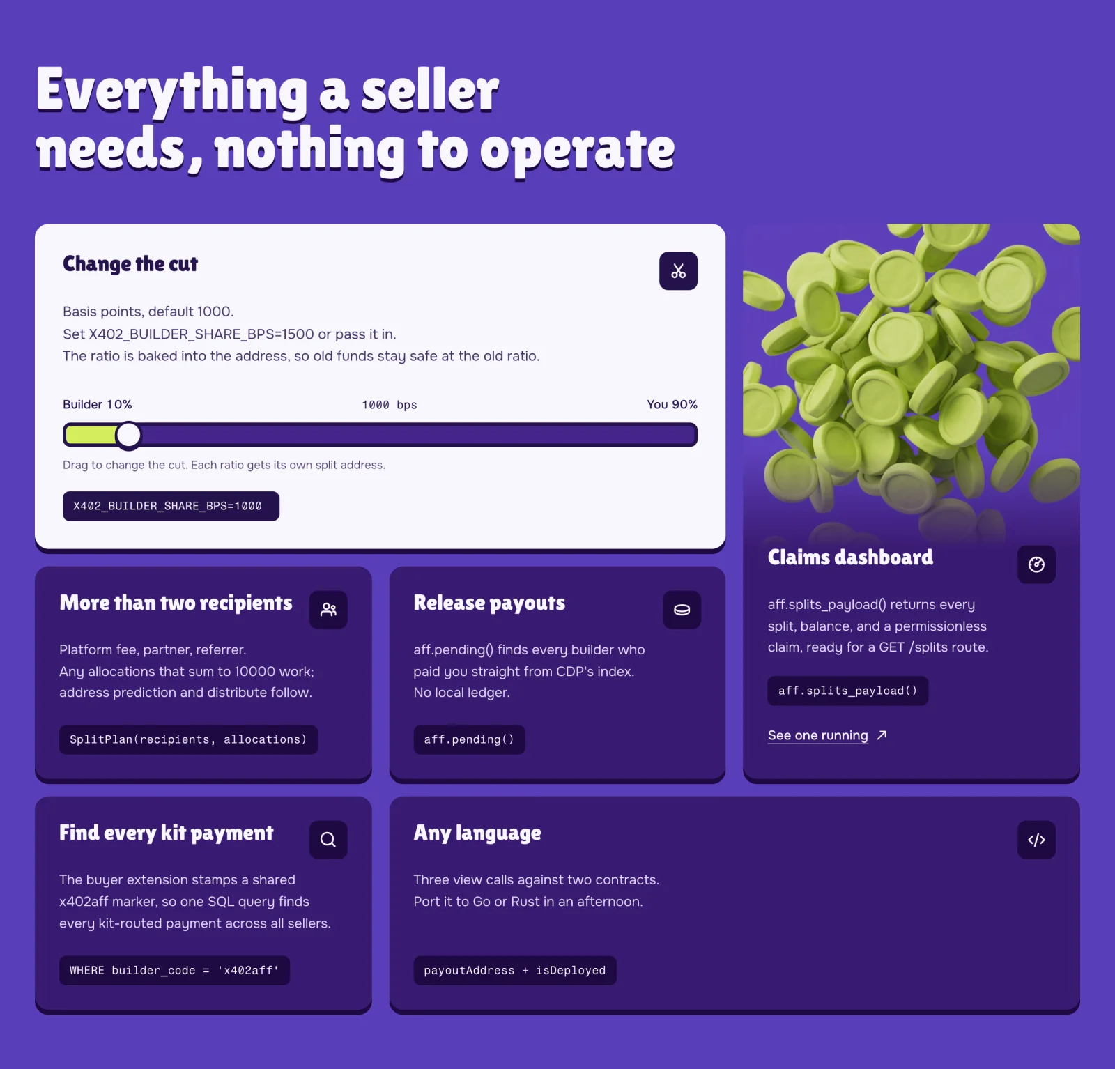 Everything a seller needs, nothing to operate: change the cut, more than two recipients, release payouts, claims dashboard, find every kit payment, any language.