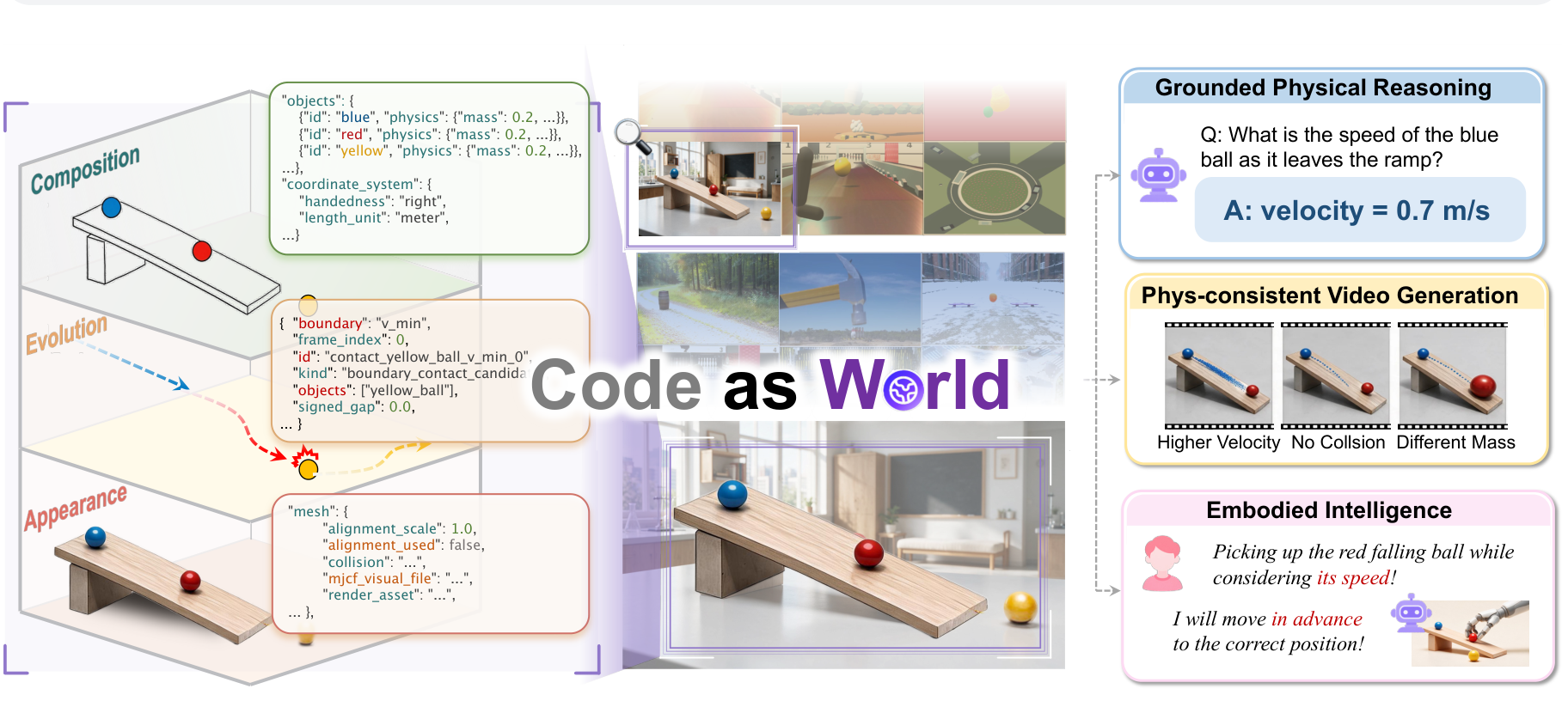 Code-as-World overview