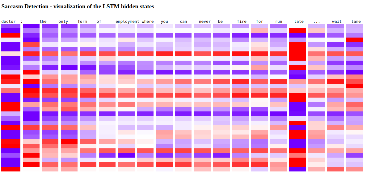 LSTM visualization