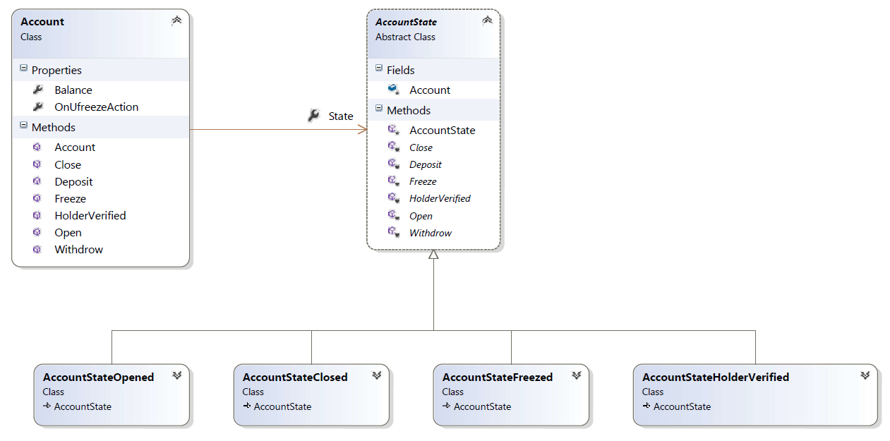 GitHub - MirzaAbazovic/DesignPatternsInCSharp: Design Patterns In C#