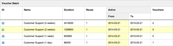 Table using Wholly