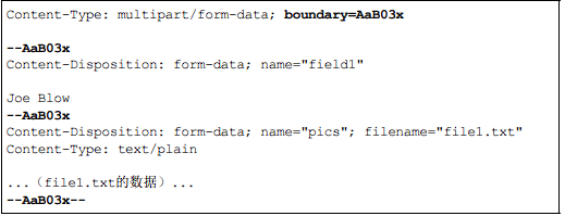 multipart/form-data