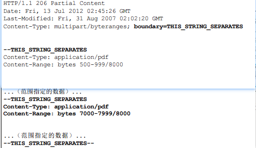 multipart/byteranges