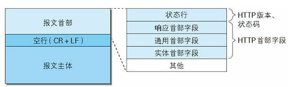 响应报文