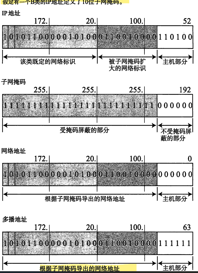 子网掩码可以灵活指定网络标识的长度