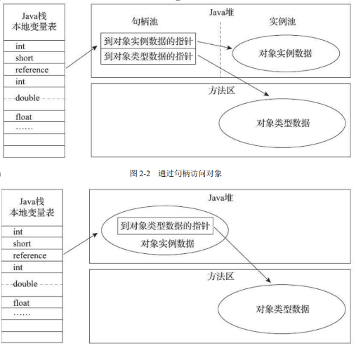 对象内存布局