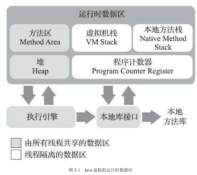 JVM 内存结构