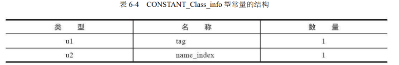 常量类型示例