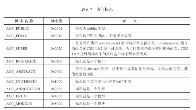 访问标志示例