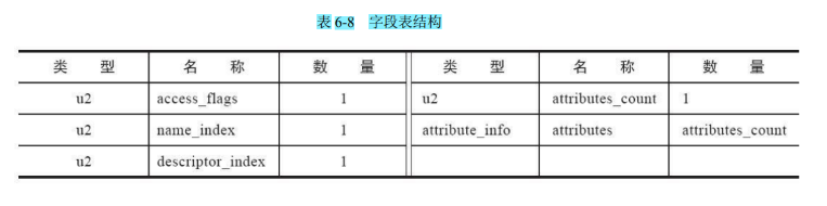 字段修饰符示例