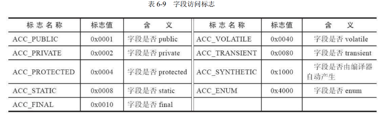 字段表示例