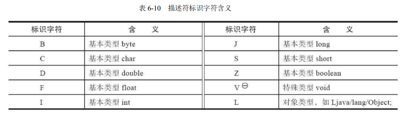 字段表引用示例