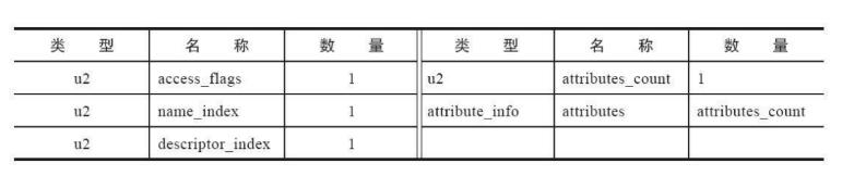 方法表集合示例