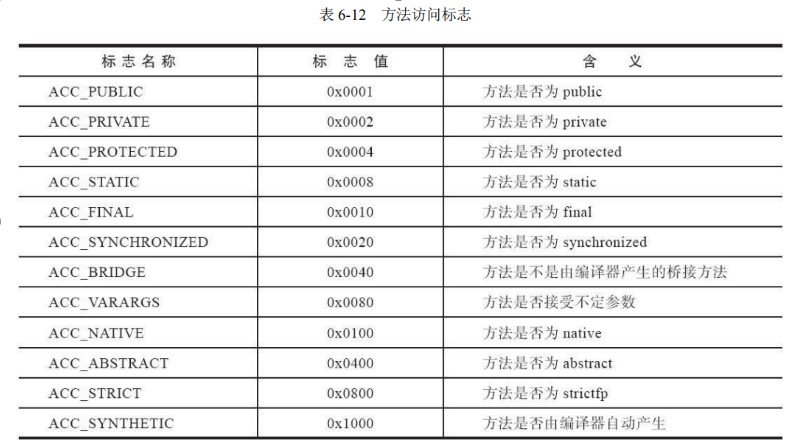 Code 属性示例