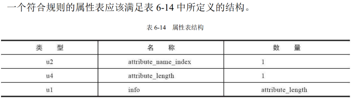 属性表集合示例