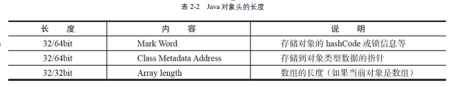 Java 对象头