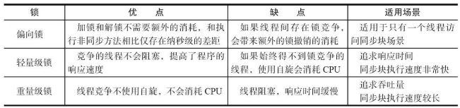 锁的优缺点对比