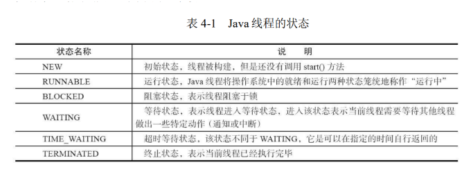 线程的状态