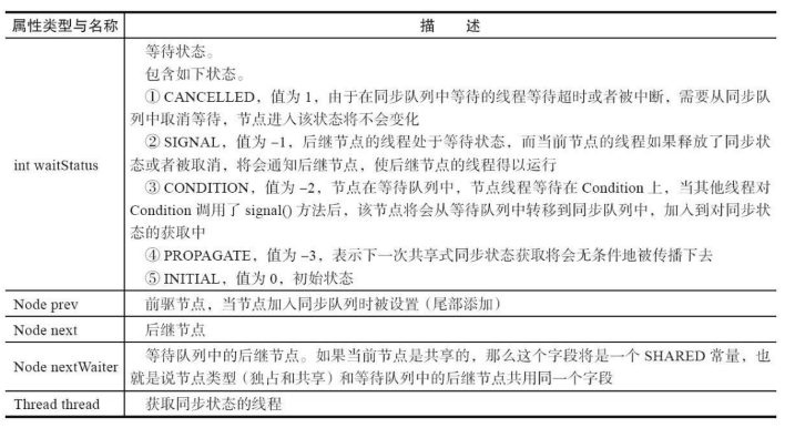 队列节点